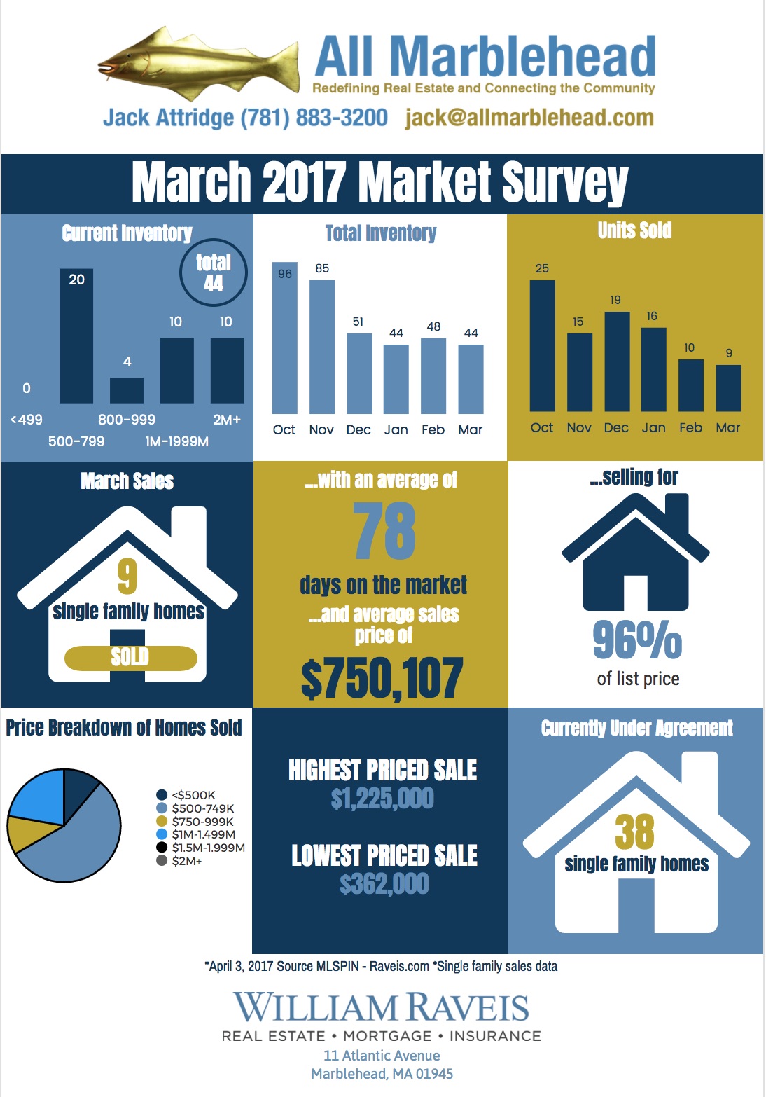march infographic
